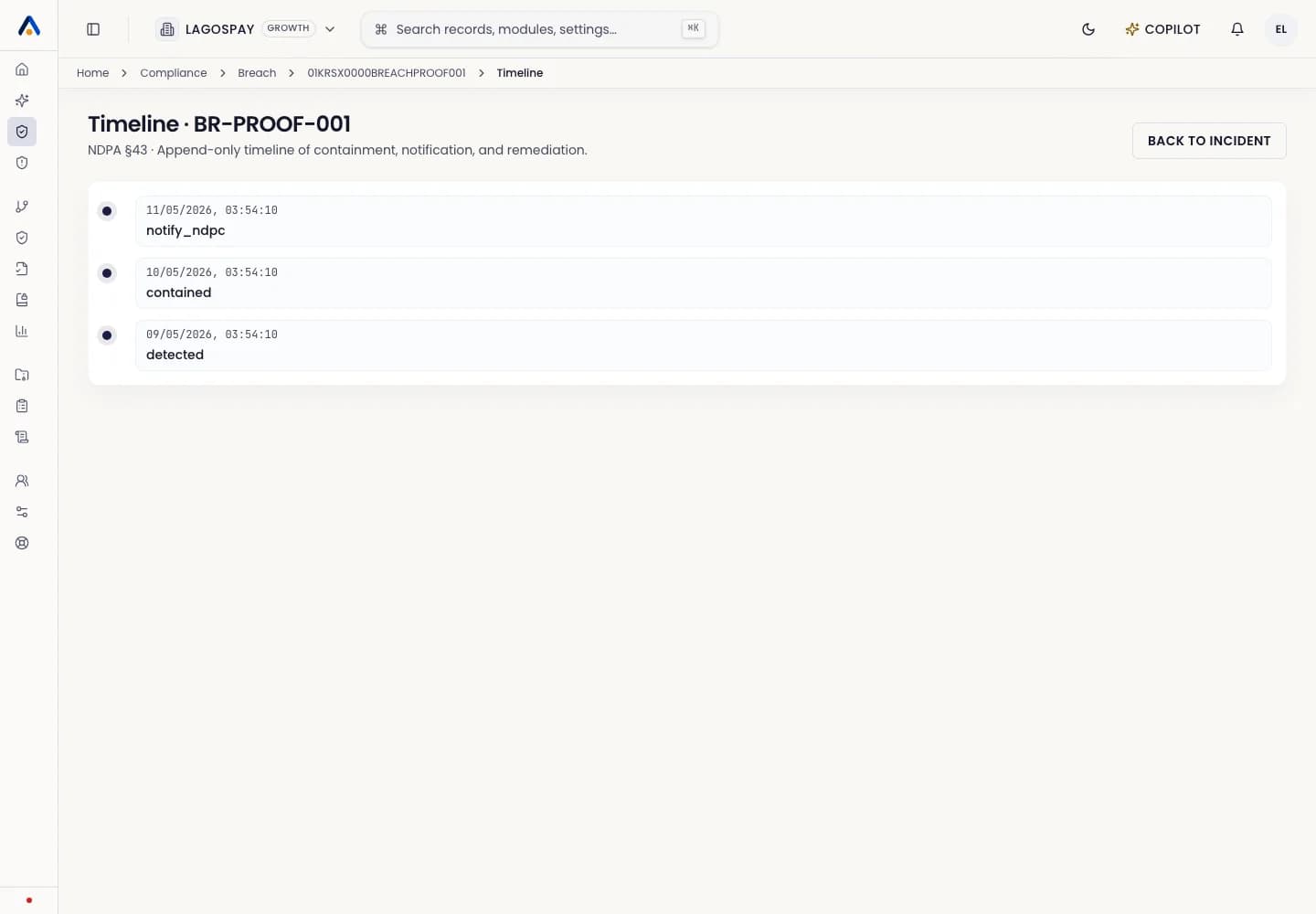 ASIRI breach timeline showing 72-hour clock, response actions, and evidence.