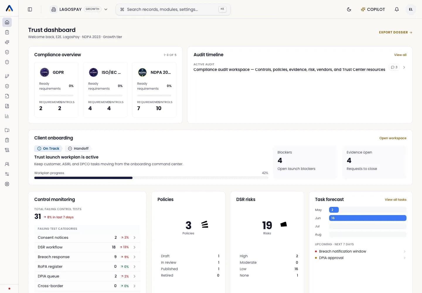 ASIRI command center with tenant switcher in the top navigation