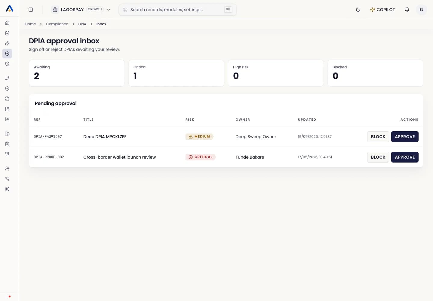 ASIRI DPIA inbox showing assessment state