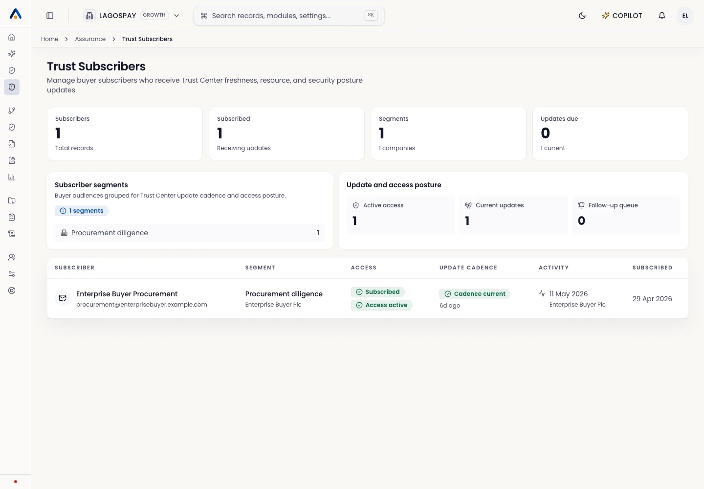 ASIRI Trust Center subscribers screen showing buyer notification management.